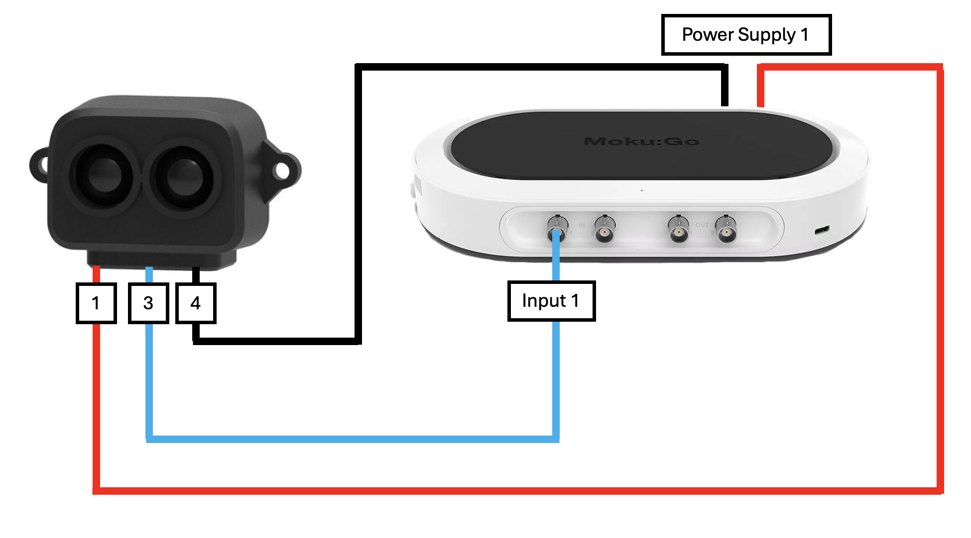 Analyzing time-of-flight data from a LiDAR distance sensor